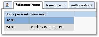 Medewerker_referentieuren