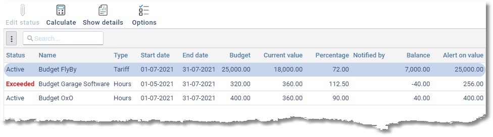 BudgetControle